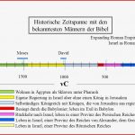 Zeitleiste Der Jüdischen Geschichte