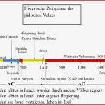 Zeitleiste Der Jüdischen Geschichte