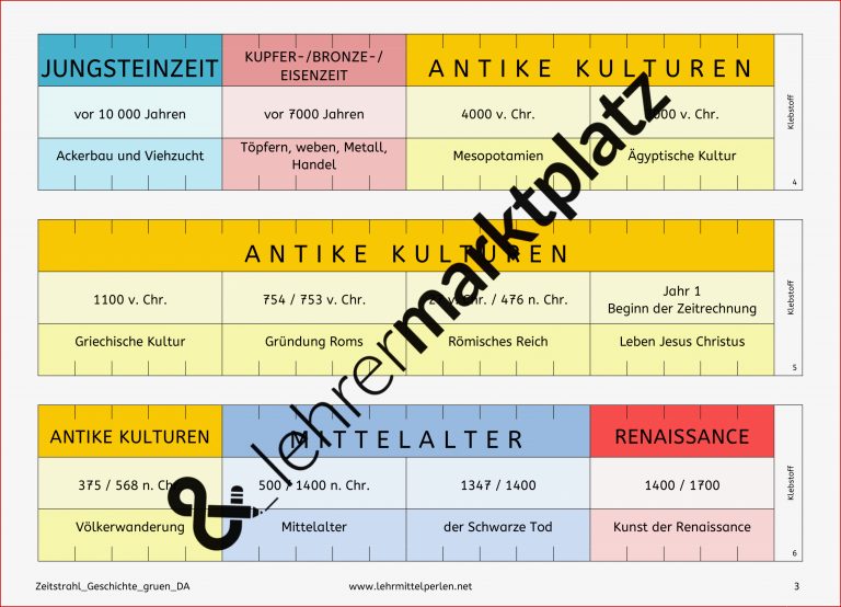 Zeitstrahl Geschichte Vom Big Bang bis heute