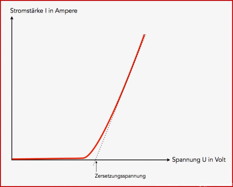 Zersetzungsspannung