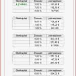 Zinsrechnung Startkapital Klasse 7 8 Mathiki