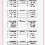 Zinsrechnung Zinssatz Klasse 7 8 Mathiki
