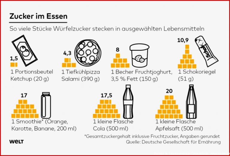 Zucker In Lebensmitteln Vorsicht Vor Den Süßen Fallen