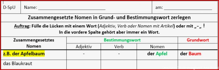 Zusammengesetzte Nomen Zerlegen   Grund- Und Bestimmungswort ...