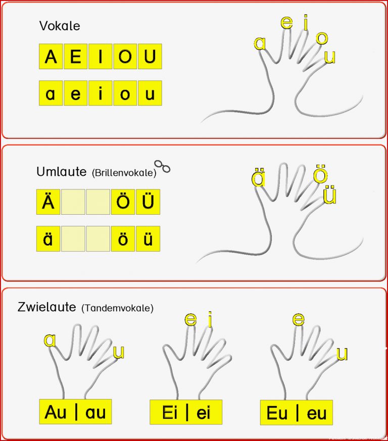 Zwielaute Grundschule Kinderbilderwnload