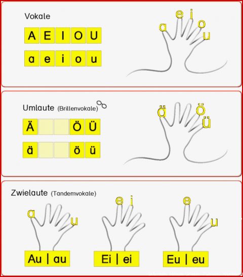 6 Moderne Selbstlaute Mitlaute Umlaute Zwielaute Arbeitsblatt (2022 ...